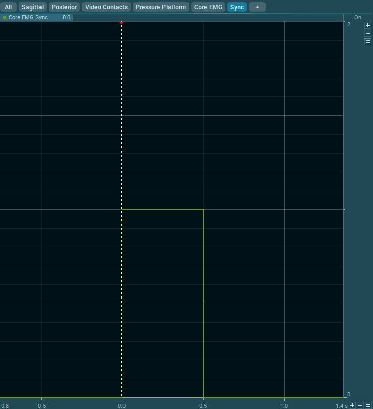 Sync channel example