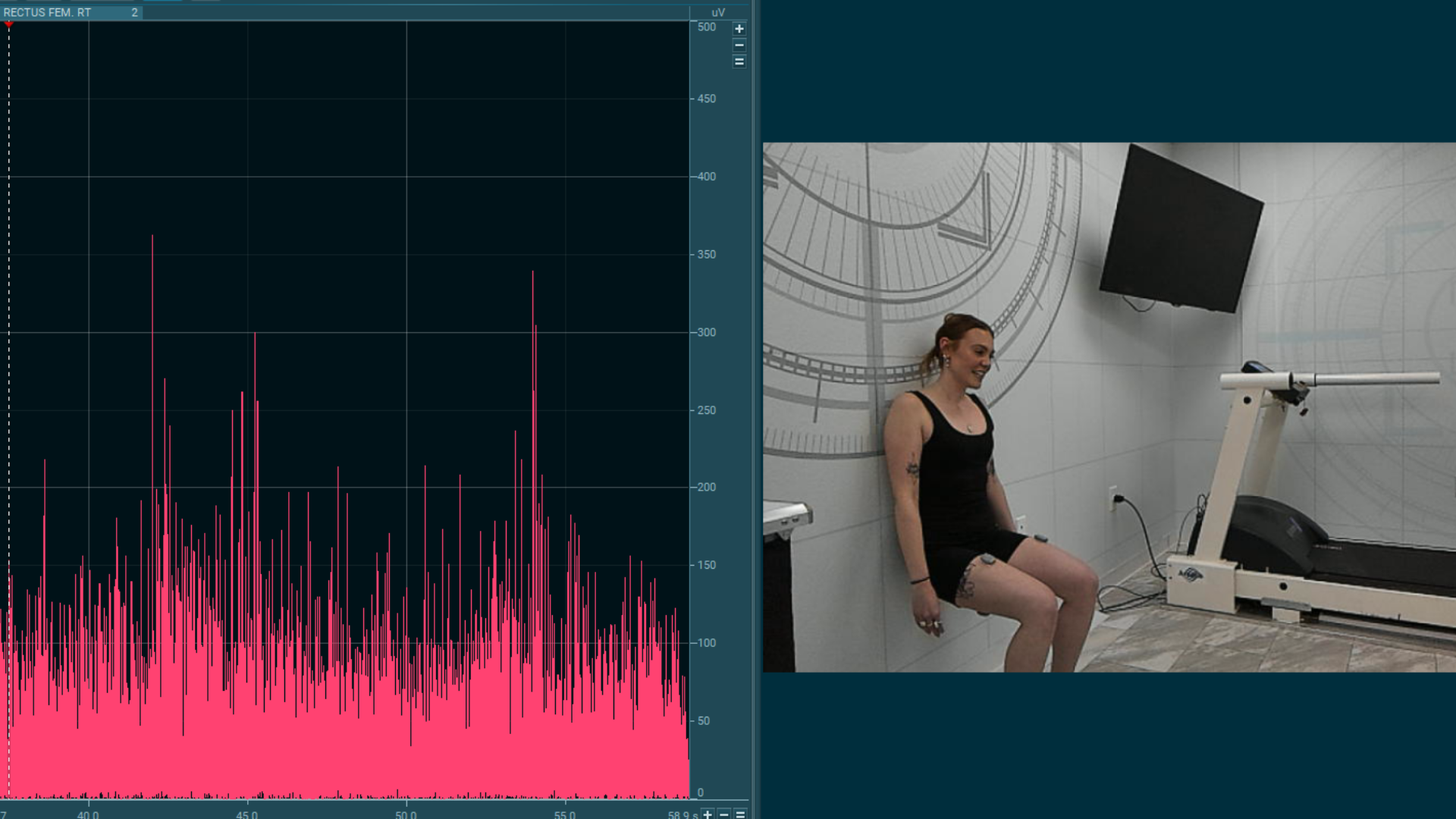 ChatGPT said: Split-screen image showing EMG data on the left and a person performing a wall sit on the right. The left side displays a graph of muscle activation in the right rectus femoris, with fluctuating EMG amplitude peaks in pink. The right side shows a woman in athletic wear performing a wall sit next to a treadmill in a lab setting, with visible EMG electrodes on her thigh.