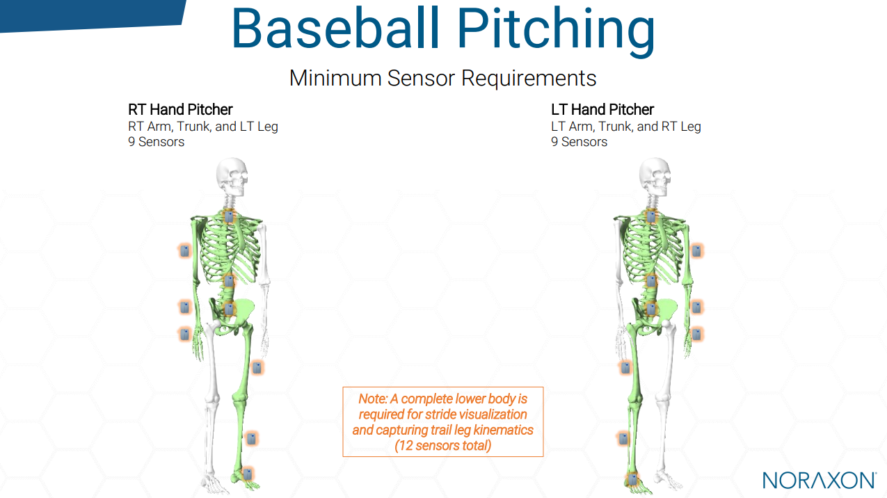 Baseball pitching min sensor