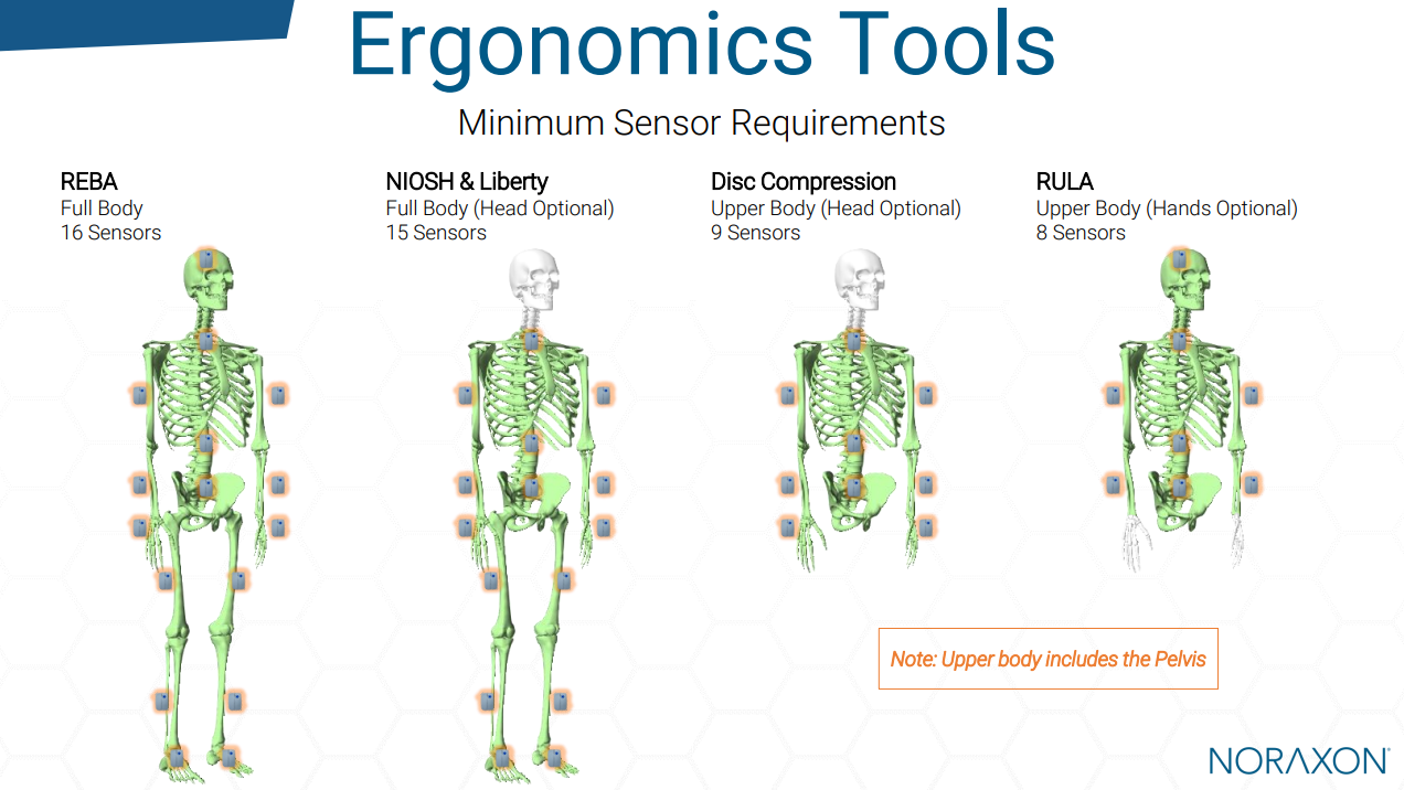 Ergo Tools min sensor