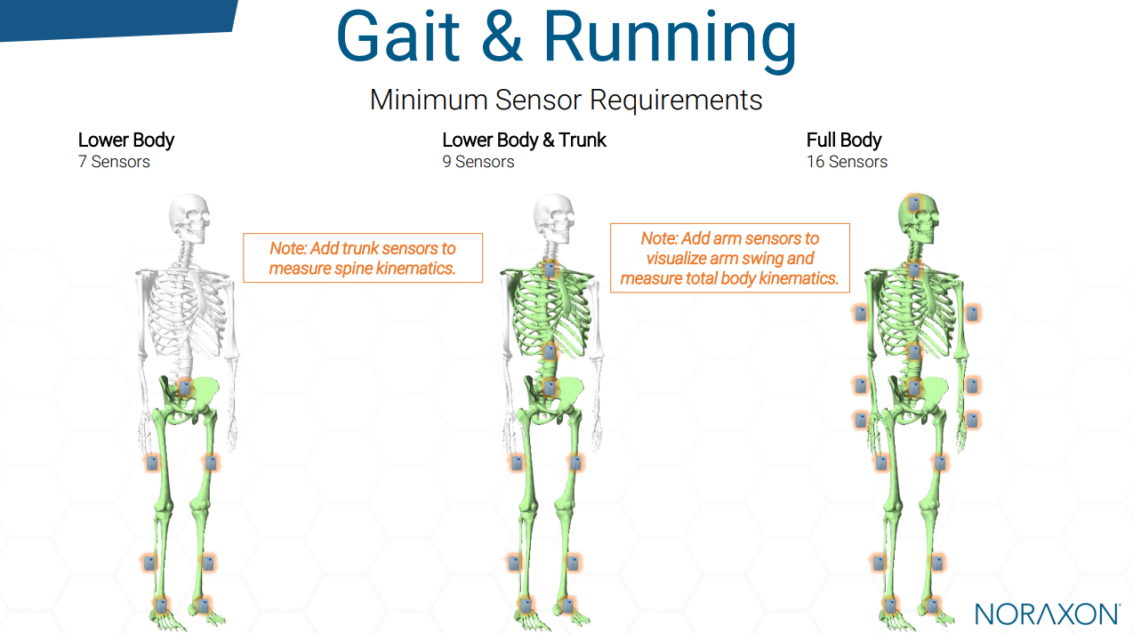 Gait and Running min sensor config